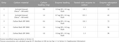 Preparation of (3R)-quinuclidinol using heterogeneous biocatalytic hydrogenation in a dynamically-mixed continuous flow reactor